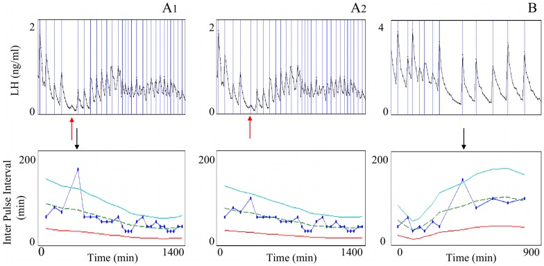 Figure 9