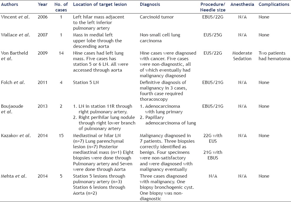 graphic file with name EUS-4-191-g004.jpg