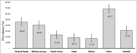 Figure-2