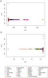 Extended Data Figure 5