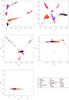 Extended Data Figure 2