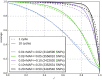 Extended Data Figure 10