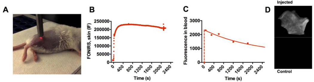 Fig. 3