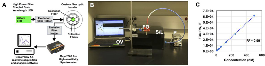 Fig. 1