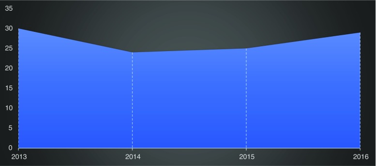 Fig. 4