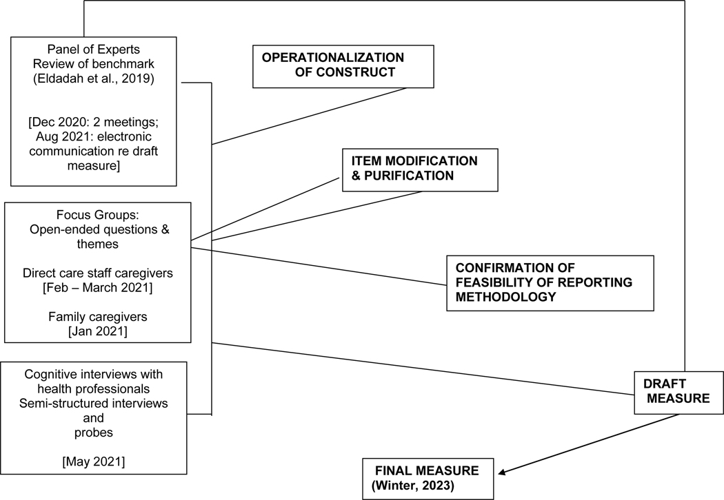 Figure 1: