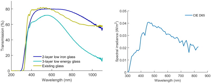 Figure 5.