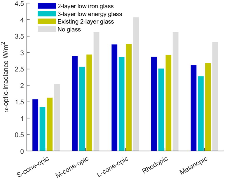 Figure 6.