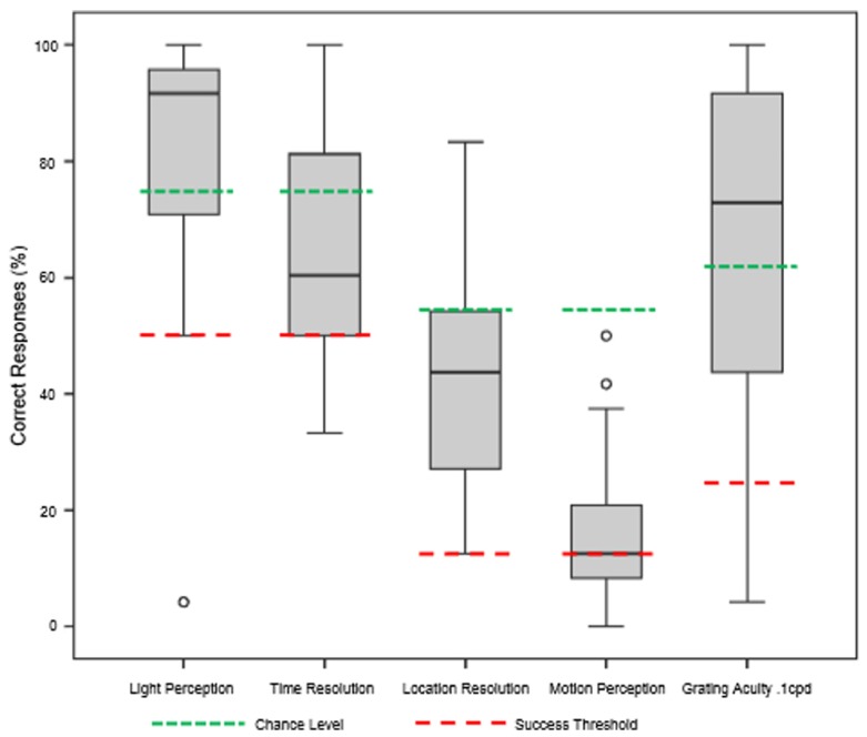 FIGURE 3