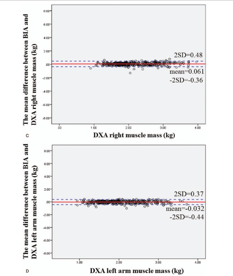 Figure 2 (Continued)