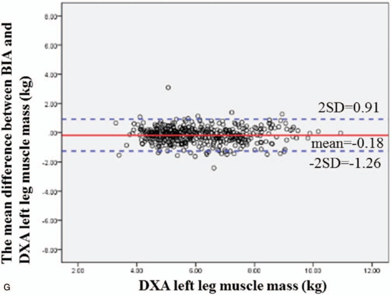 Figure 2 (Continued)