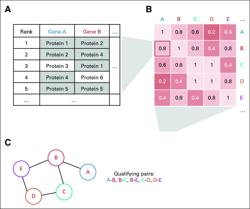 FIG 2.