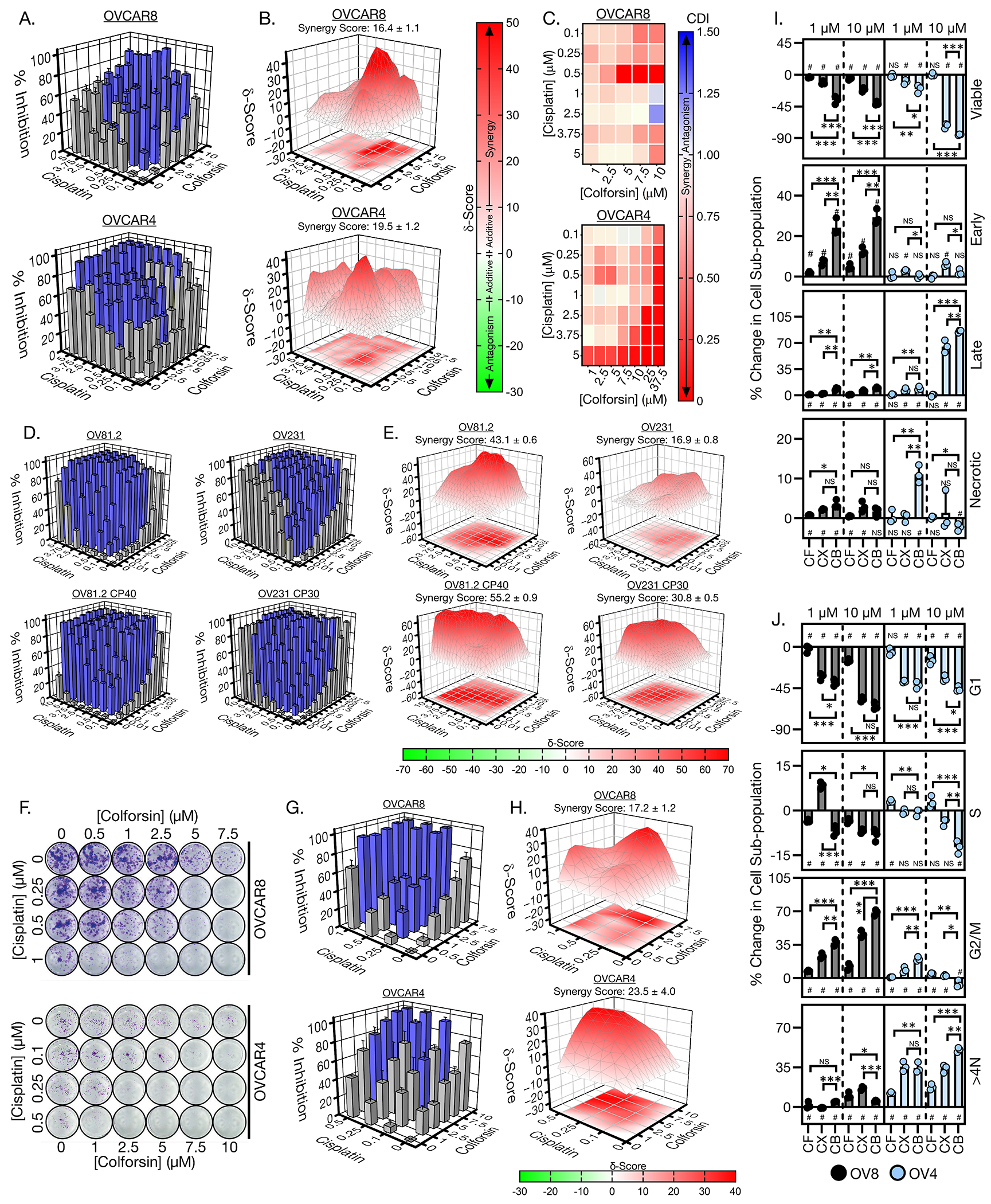 Figure 3: