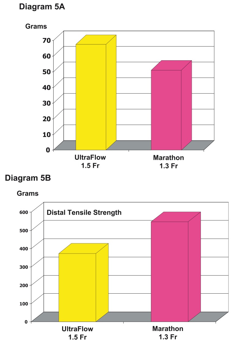 Diagram 5