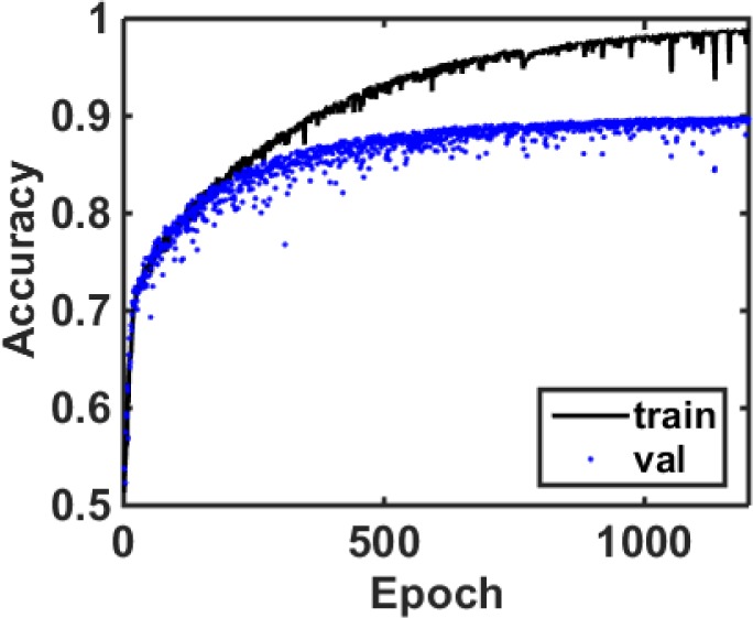 Figure 5.