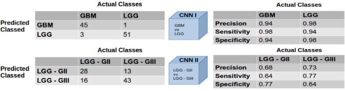 Figure 10.