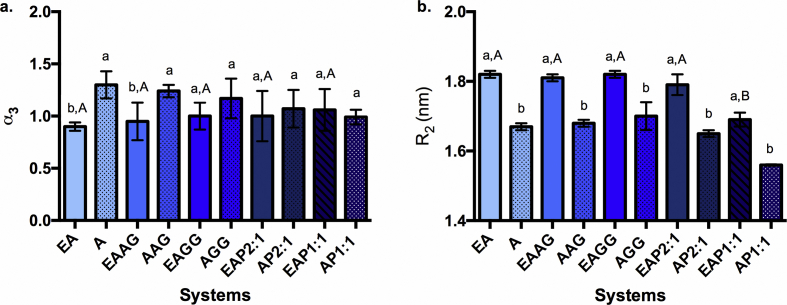 Figure 10