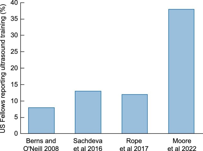 FIGURE 2: