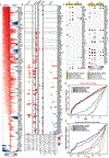 Extended Data Figure 4 ∣