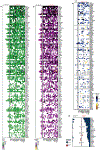 Extended Data Figure 2 ∣