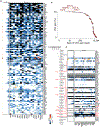 Extended Data Figure 5 ∣