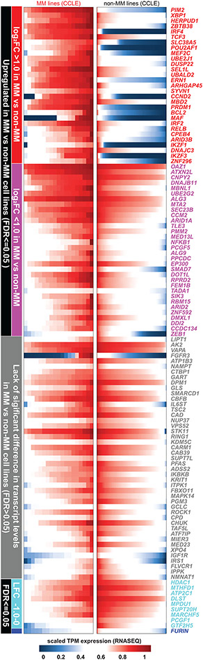 Extended Data Figure 3 ∣