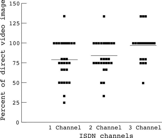 Figure 2  