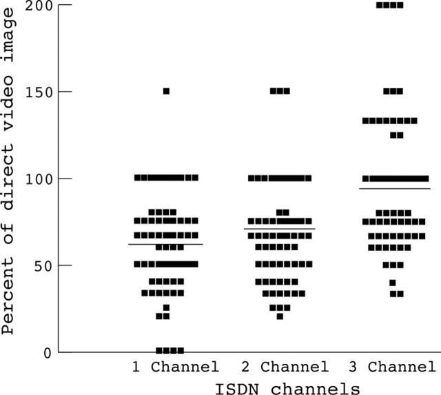 Figure 3  