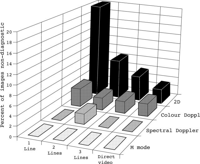 Figure 1  