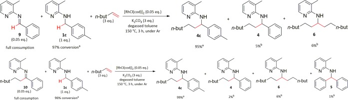 Scheme 7