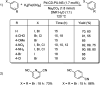 Scheme 28