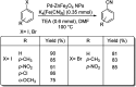 Scheme 5