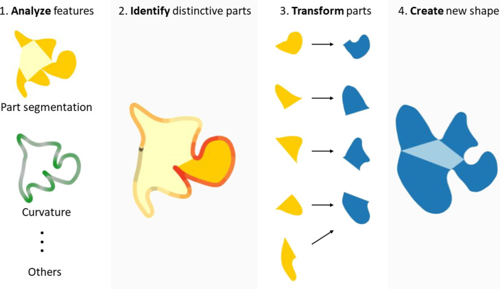 Figure 7.