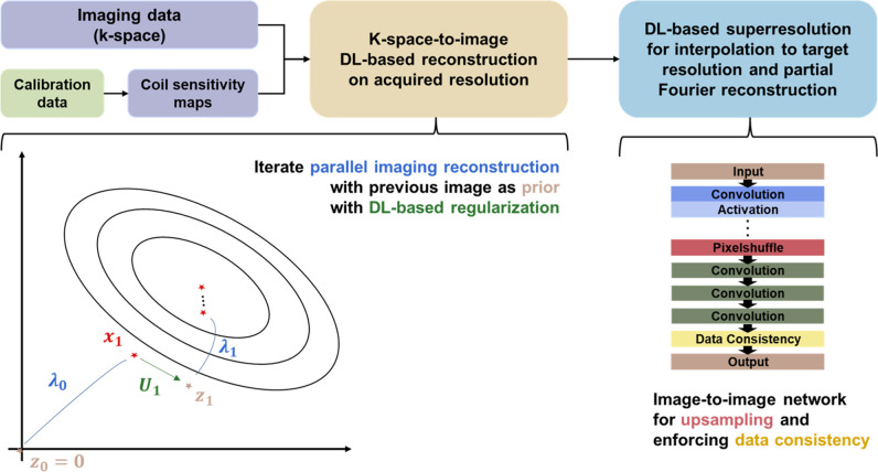 Fig. 2