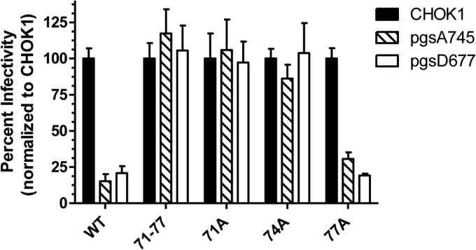 Fig 1