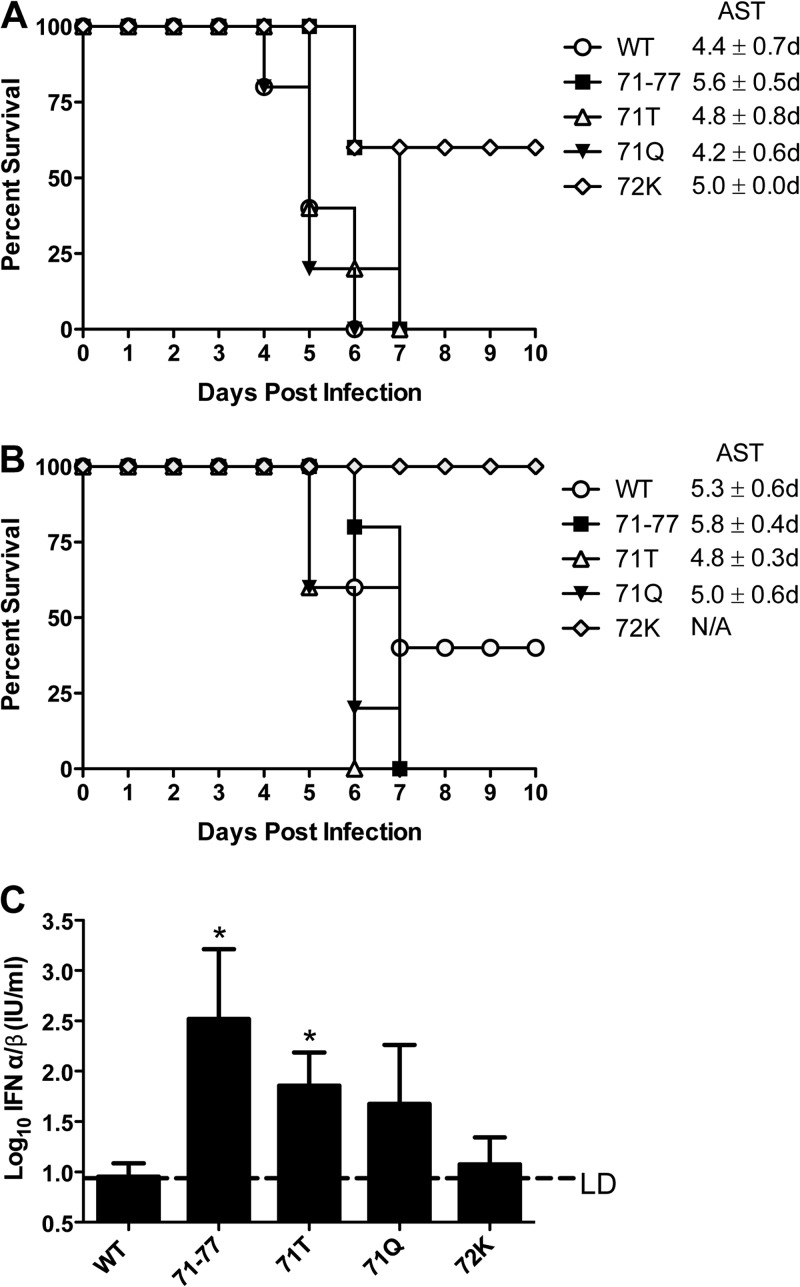 Fig 4