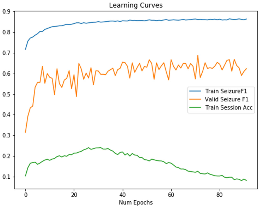 Figure 9: