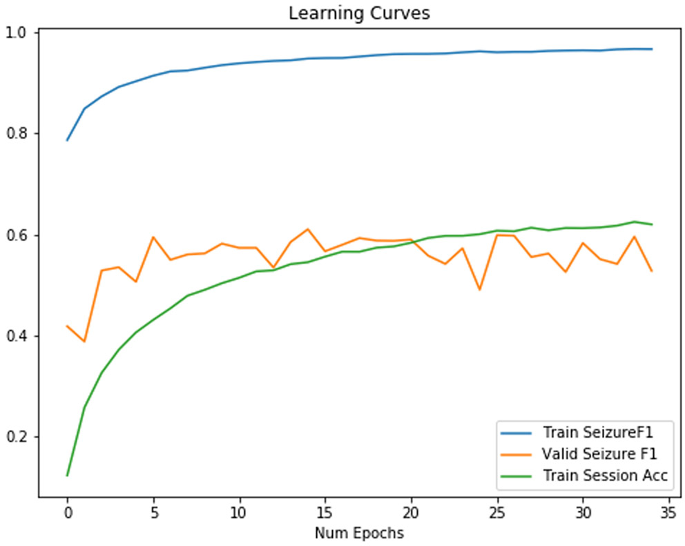 Figure 7: