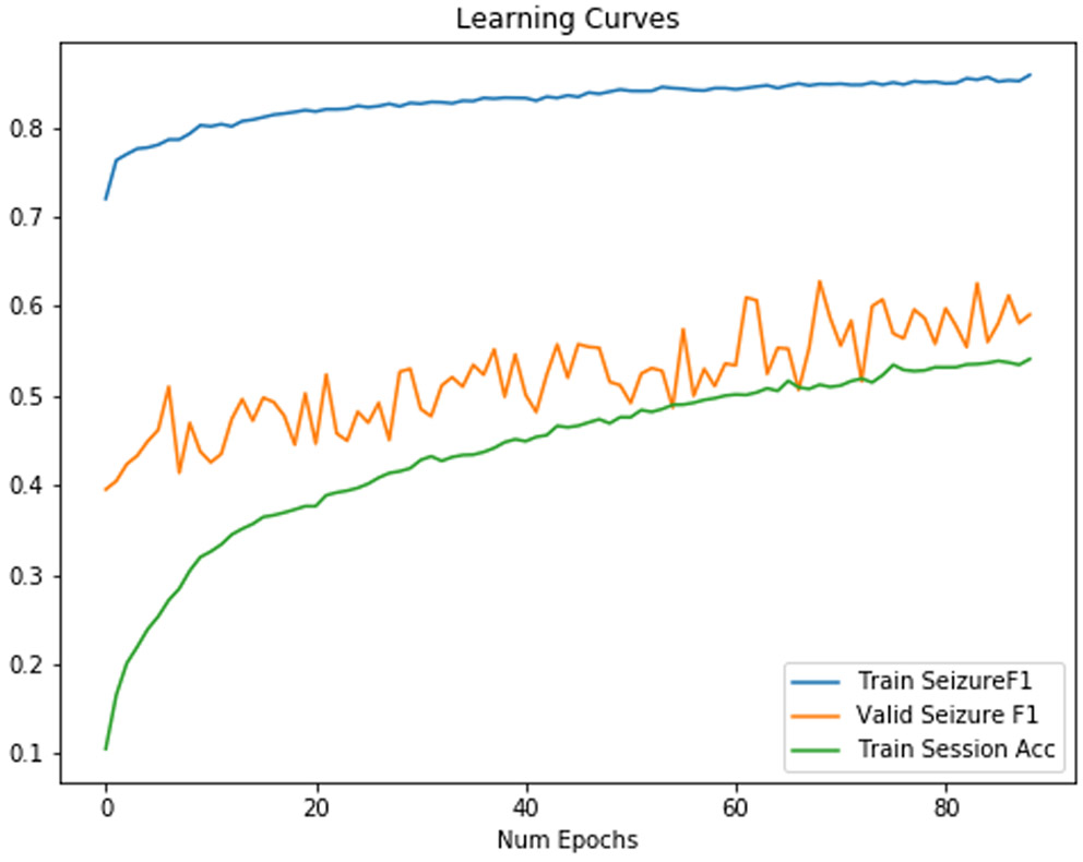 Figure 10: