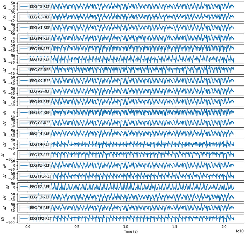 Figure 1: