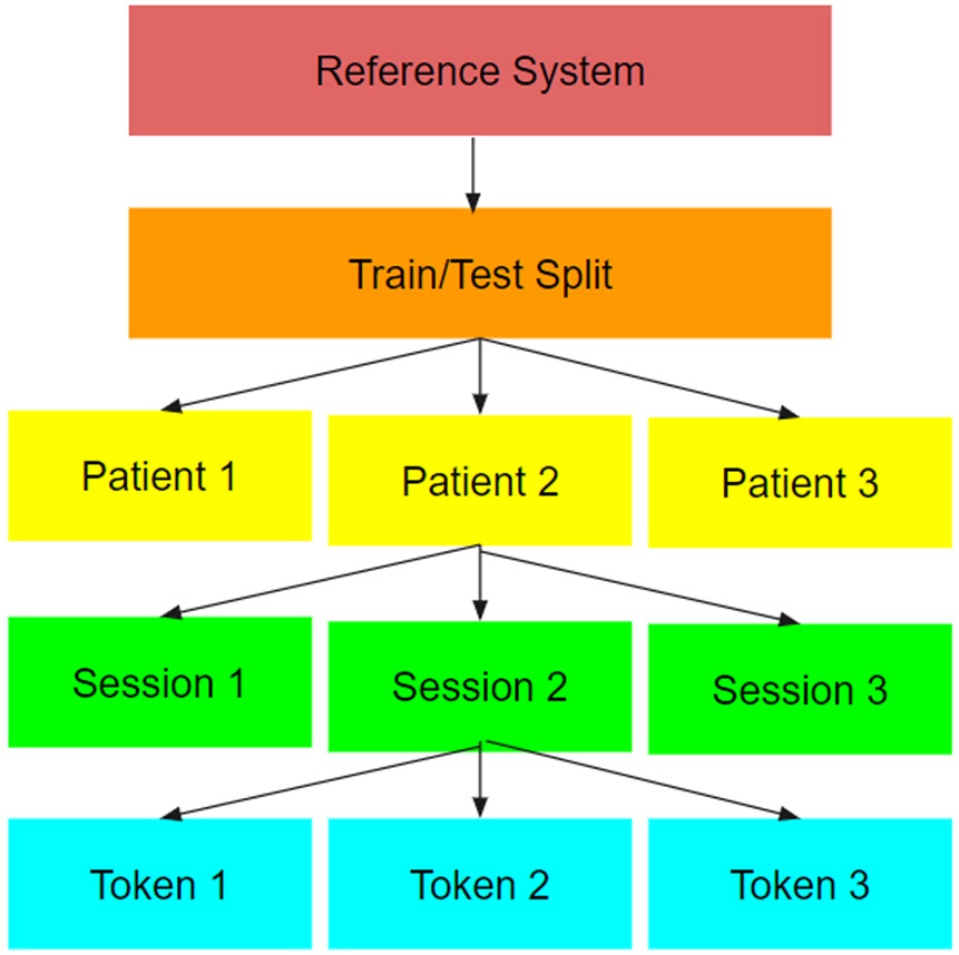 Figure 2: