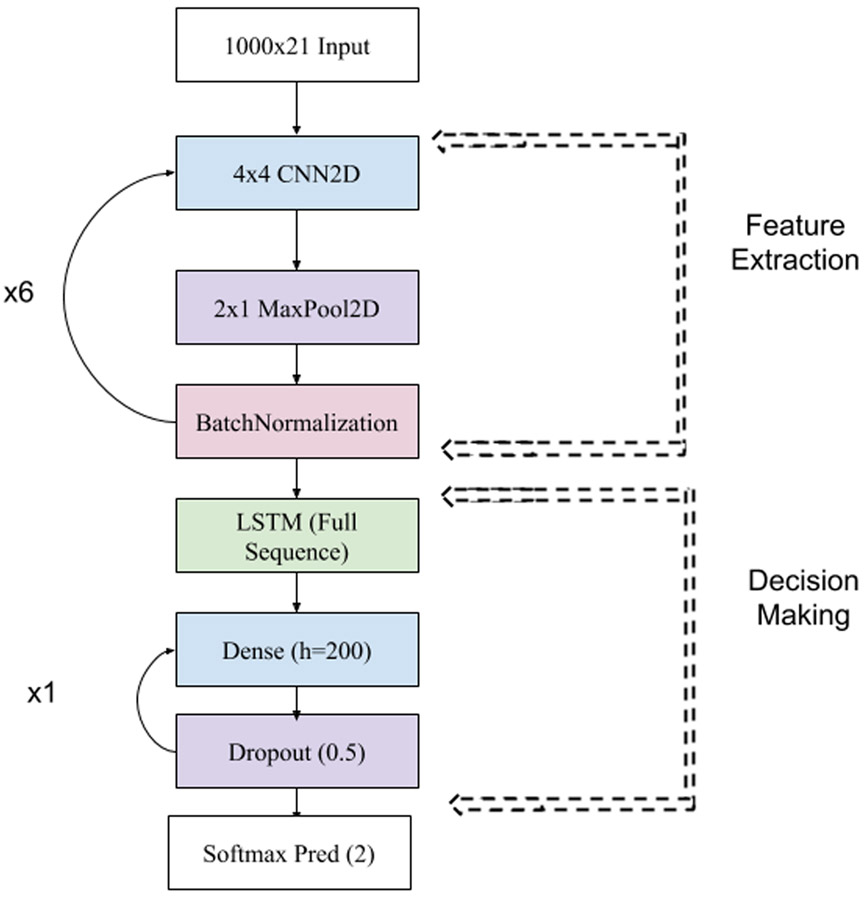 Figure 6: