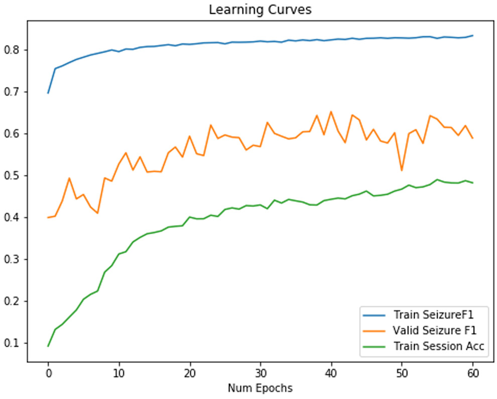 Figure 11: