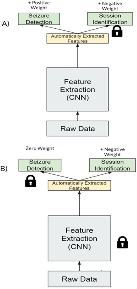 Figure 4: