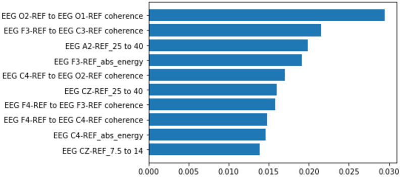 Figure 5: