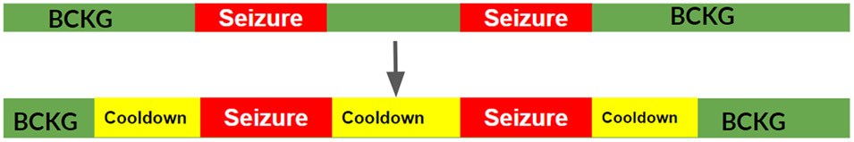 Figure 3: