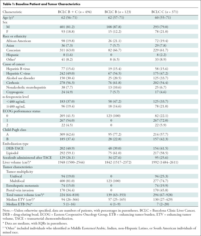 graphic file with name radiol.212426.tbl1.jpg