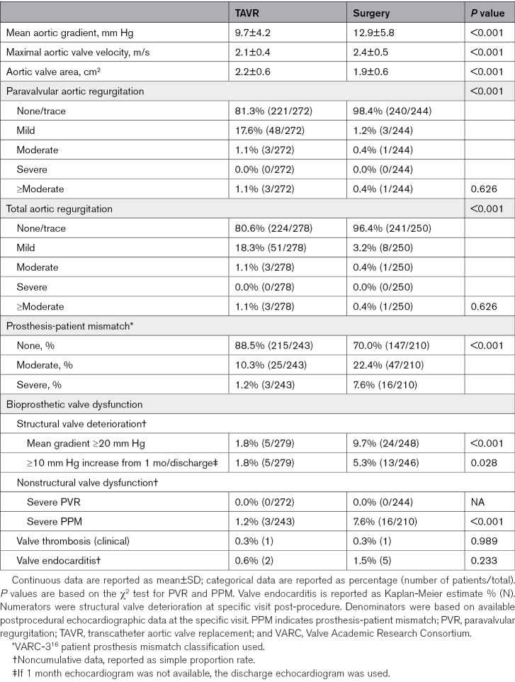 graphic file with name hcv-17-e014018-g004.jpg