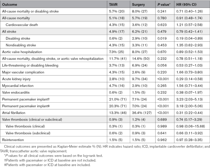 graphic file with name hcv-17-e014018-g002.jpg