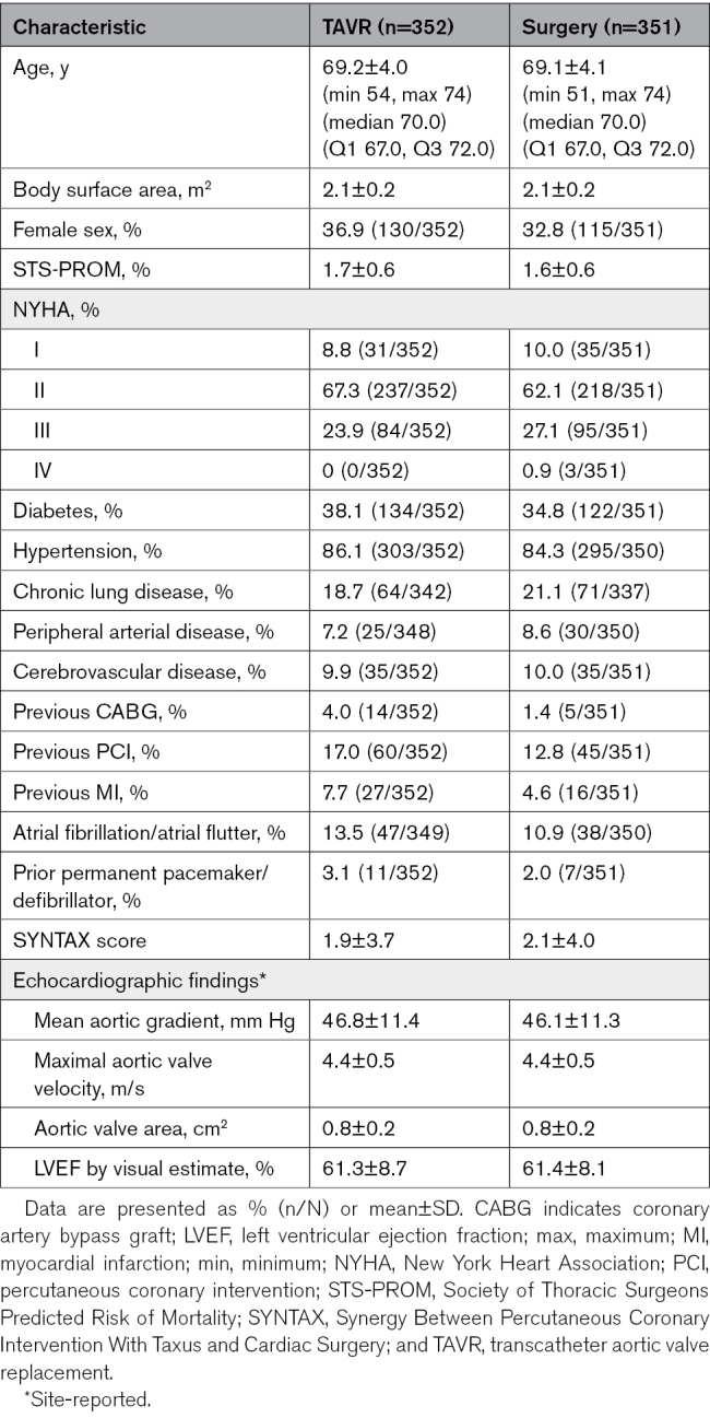 graphic file with name hcv-17-e014018-g001.jpg